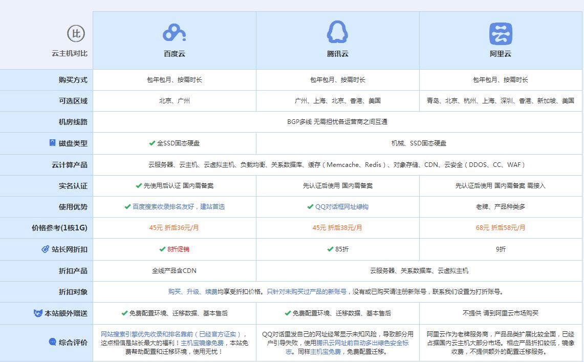 娄底云主机代理对比.jpg